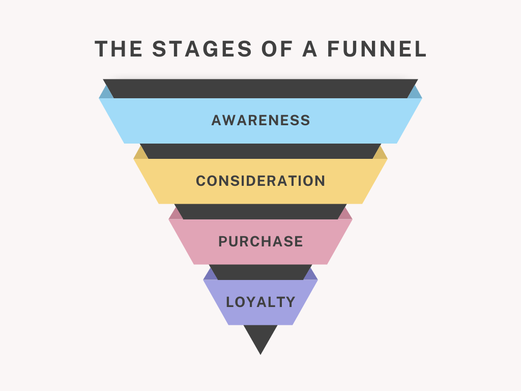 Soft Pink Minimalist Marketing Funnel Graph Soft Pink Minimalist Marketing Funnel Graph